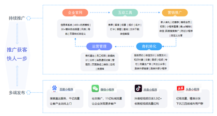 東棠互動入選《2024品牌數(shù)字營銷增長圖譜》,覆蓋兩大核心賽道!