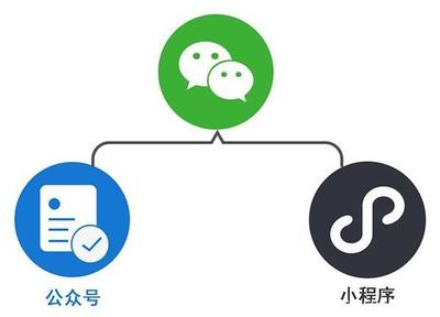 微信營(yíng)銷,選公眾號(hào)還是小程序,終于有人說(shuō)明白了