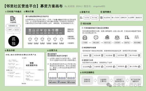 鄰里社區(qū)營(yíng)造平臺(tái) 商業(yè)計(jì)劃書