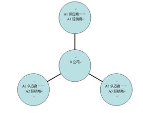 小程序驅(qū)動下的B2B O2O 整合服務(wù)為方向，橫向整合是突破
