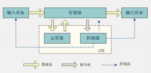 Linux進程 計算機中的生命單元